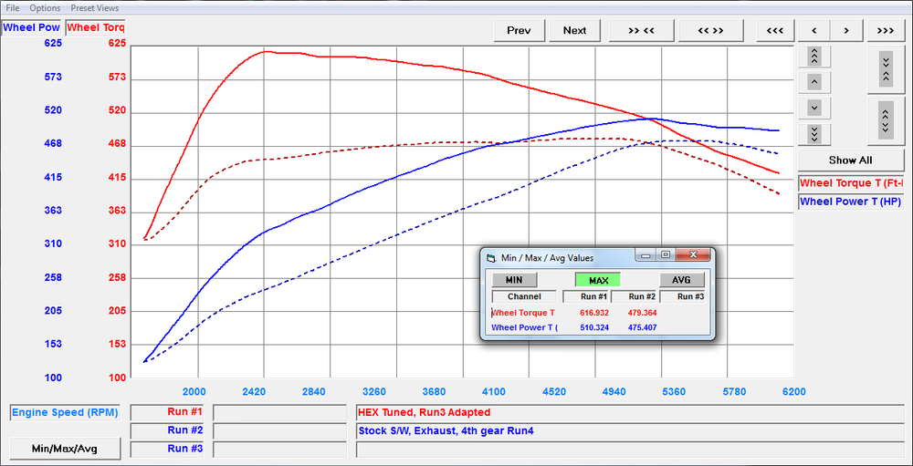 
                  
                    Mercedes AMG G63 ECU Tuning Software
                  
                